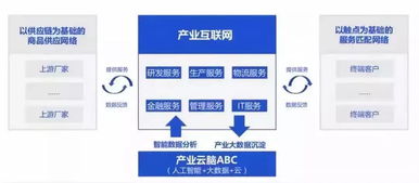 腾讯85页产业互联网报告 九大应用场景全解密