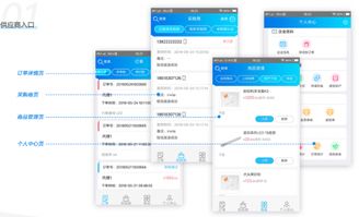 互融云B2B电商供应链金融系统 供应链成为电商企业升级的加速器