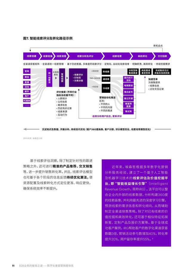 埃森哲 b2b业务的破局之道数字化重塑营销服体系