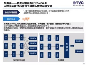 零一创投副总裁余璐 2016年saas领域的投资风向