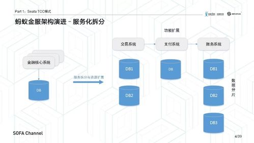 阿里巴巴开源分布式框架seata tcc模式深入分析