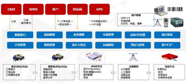 传统企业如何进行b2b升级转型