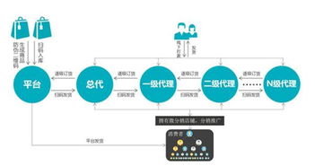 宝胜国际携手掌秀,共同打造b2b2c b2b全渠道销售平台