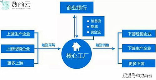 互联网赋能医疗产业流通,让企业告别低能效高成本运作模式