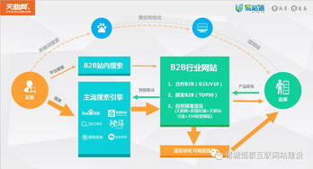 诸城恒泰互联易站通 全网生态整合营销与流量掘金者