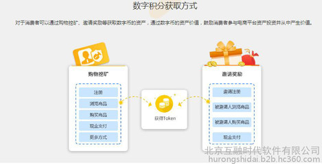 【互融云】积分系统区块链开发 数字货币购物电商系统 区块链系统开发 数字货币交易系统 购物即挖矿系统 控制系统图片_高清图_细节图