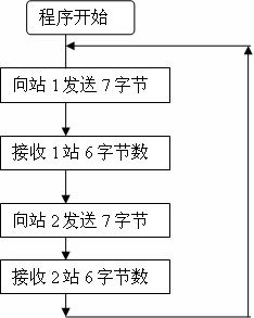 基于s7 300和s7 200在滨州污水处理厂自动化监控系统中的应用