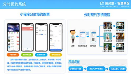 一体化综合票务管理系统 智慧景区建设的先行军