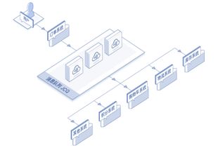 自主研发,京东云推出云架构核心产品分布式消息队列