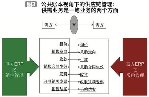 b2b 供应链 区块链 双链合璧方案探析