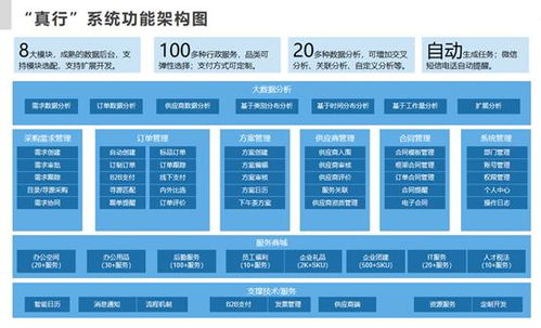 真行 企业行政数字化采购系统,助力企业数字化