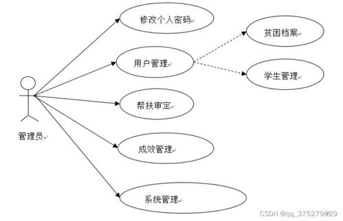 基于大数据的校园精准精扶贫机制的分析与实现 计算机毕业设计源码 lw文档