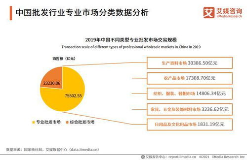 2021年批发市场直播电商产业报告 档口直播成为新的发展趋势