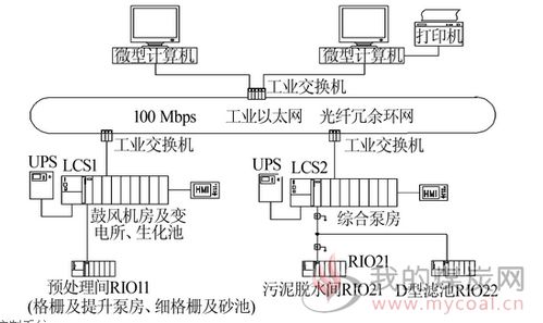 自控应用于寒冷地区中小型污水处理厂的技术