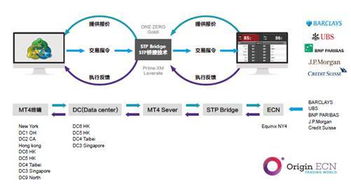 origin ecn赞助第八届国际金融b2b博览会