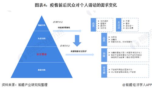 2021年中国消毒液行业发展现状和竞争格局分析 疫情推动市场渗透率进一步提升