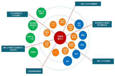 中天网络怎么加盟