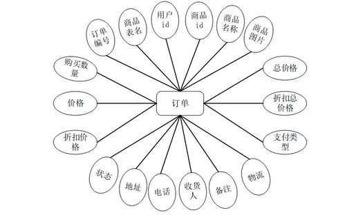计算机毕业设计java基于java web 区块链的大宗商品交易b2b服务平台网站 java web与区块链驱动的大宗商品b2b交易系统设计与实现 java web结合区块链的大宗商品b2b交易服务平