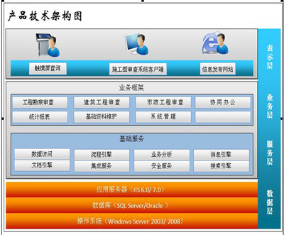 建设工程图审查管理软件