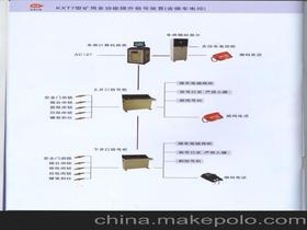 电控系统供应商与B2B批发市场 价格及平台系统解析