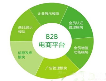 B2B商城系统四步轻松优化 高效开发批发系统