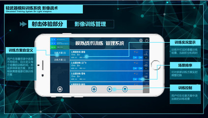激光战术射击训练系统 B2B网站系统解决方案