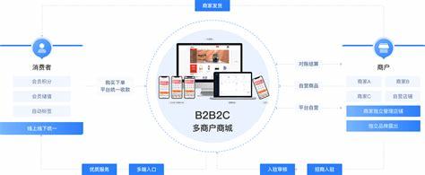 B2B免费网站建设与B2B2C商城系统及批发系统开发指南